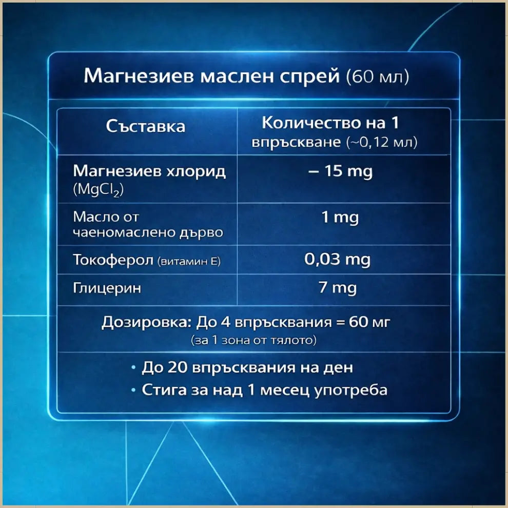 Магнезиев спрей с етерични масла – натурално облекчение