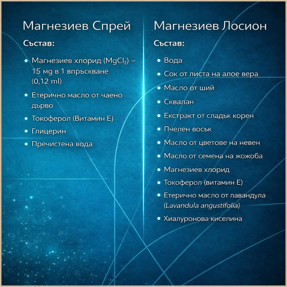 Магнезиев промо пакет - пълна грижа с Лосион и спрей
