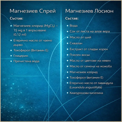 Магнезиев промо пакет - пълна грижа с Лосион и спрей