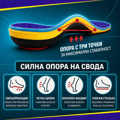 Премиум ортопедични стелки - стабилност и комфорт