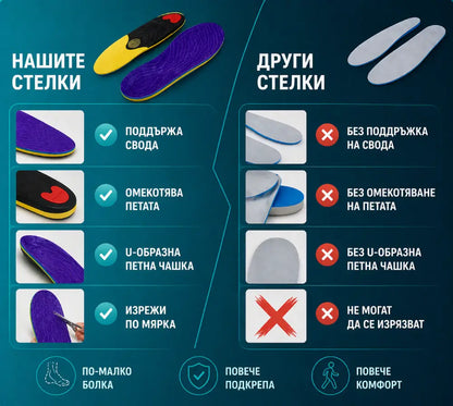 Премиум ортопедични стелки - стабилност и комфорт