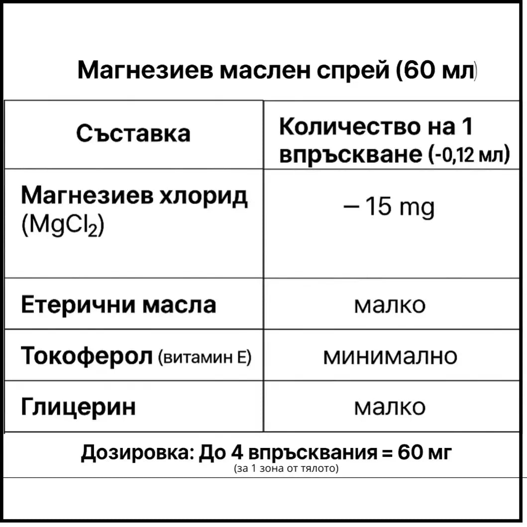 Магнезиев спрей с етерични масла – 100% натурален  (60 мл)