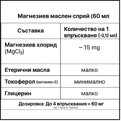 Магнезиев спрей с етерични масла – 100% натурален  (60 мл)