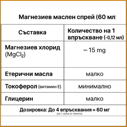 Магнезиев спрей с етерични масла – 100% натурален